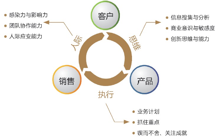 3D-SALES贏(yíng)在行動(dòng)