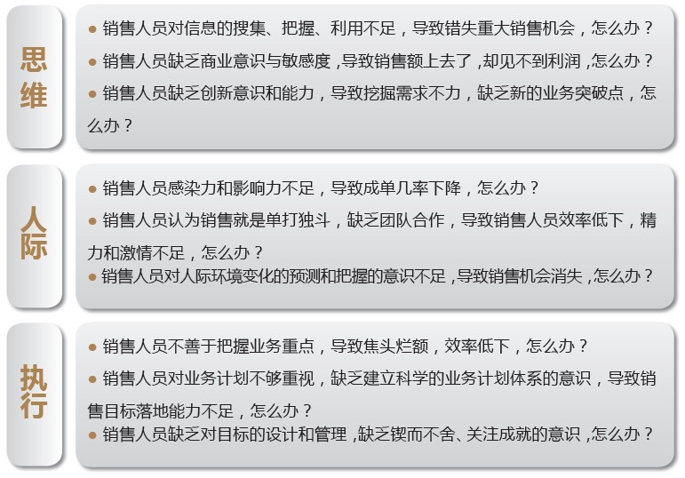 銷(xiāo)售團隊績(jì)效障礙